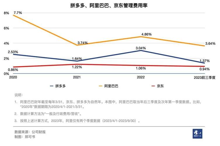 拼多多人群溢价​有没有必要选？推广溢价比例开多少合适？(拼多多人群溢价在哪里查看)