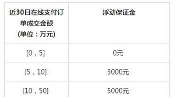 抖音运费险的扣费和理赔流程是怎样的？一单可以使用几次？