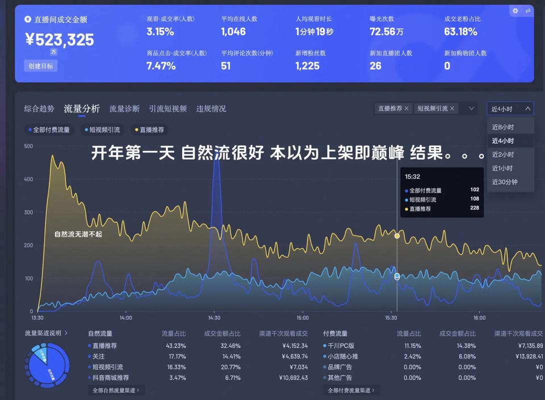 抖音小店的自然流量哪里来?为什么没有?(抖音小店自然流量怎么出单)