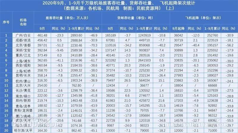 首都的互联网速度到底有多快？