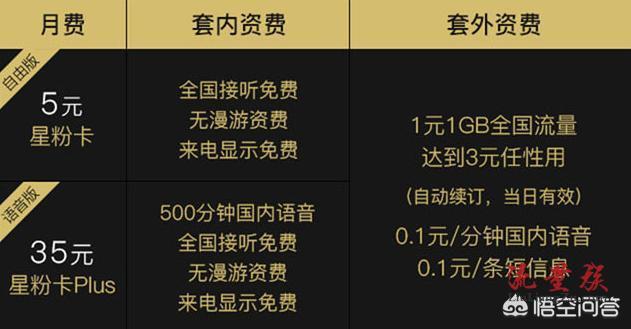 用微信查询流量卡的流量