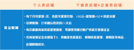 抖音小店企业可以改个体吗?有何区别?(抖音小店企业可以转个体吗)