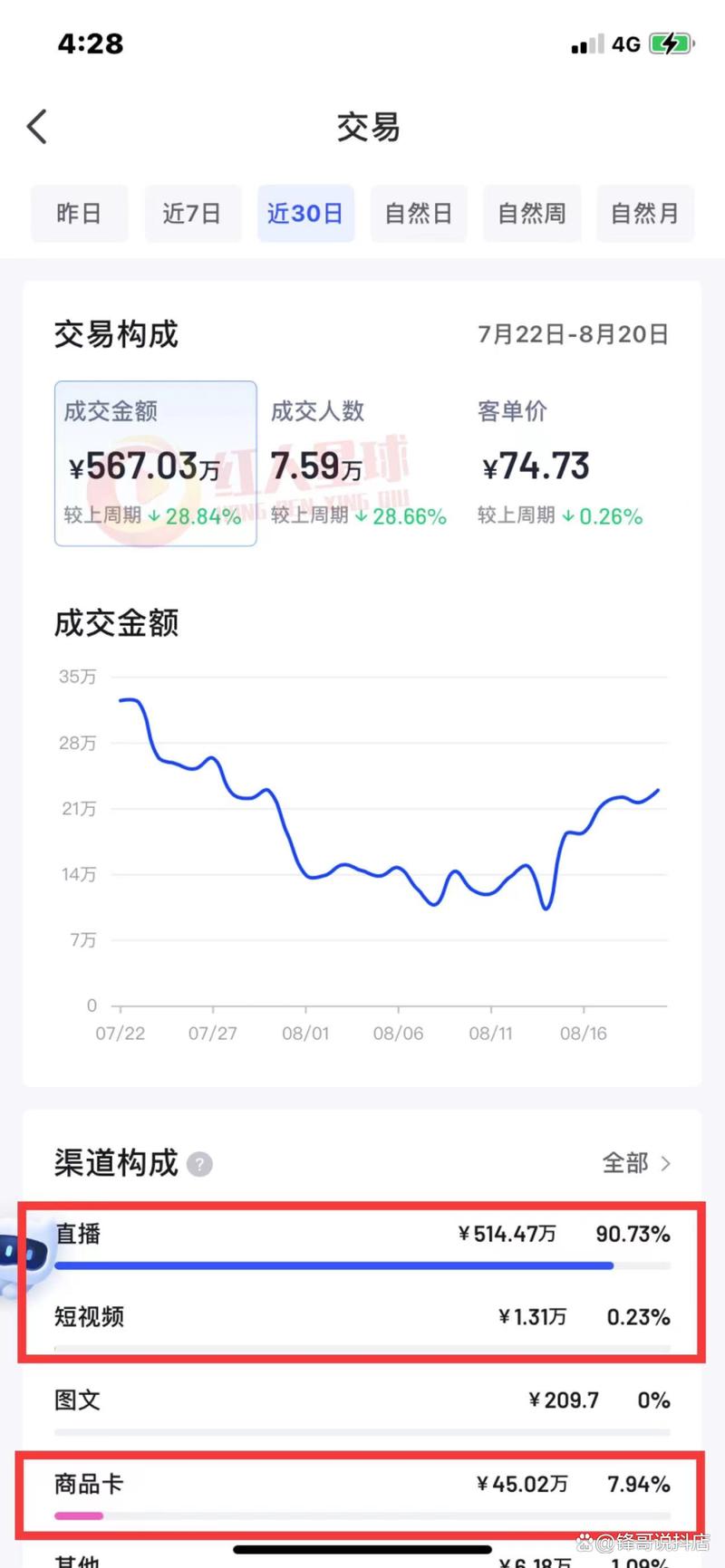 商品卡流量指标