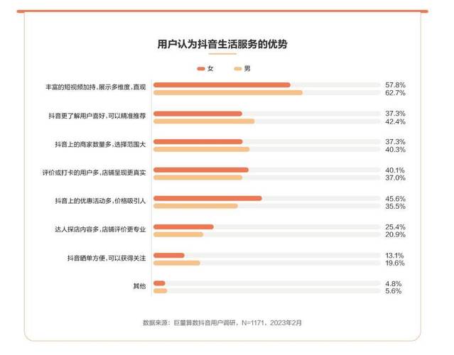 抖音电商如何通过区域分仓和极致履约策略优化物流并影响收费模式？