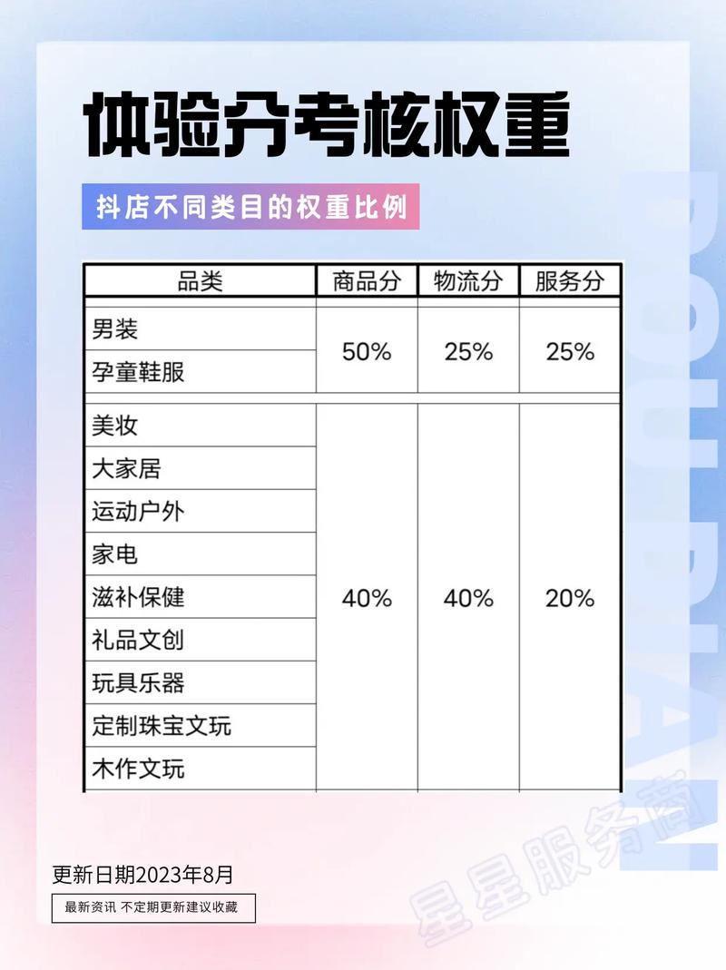 抖音店铺体验分低有哪些影响?体验分怎么提升?(抖音店铺体验分受什么影响)