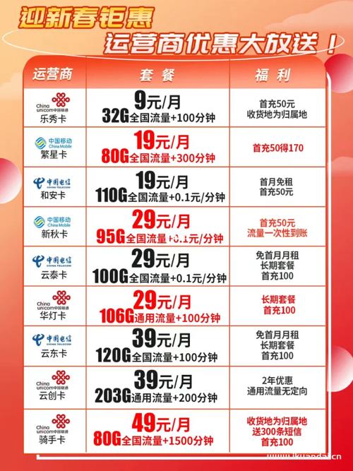 长期流量卡2023