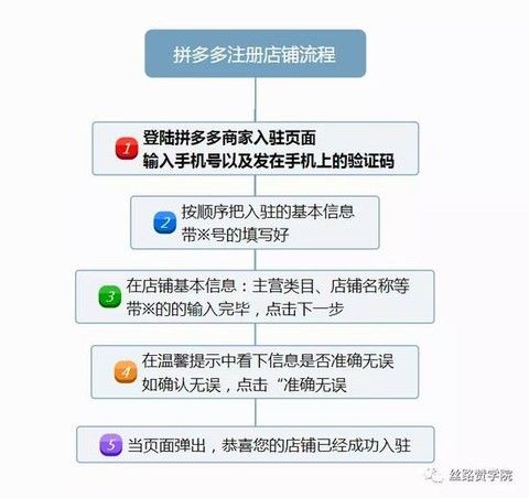 拼多多到服务点退货还要付运费吗?直接把东西给驿站吗?(拼多多到服务点退货要身份证吗)