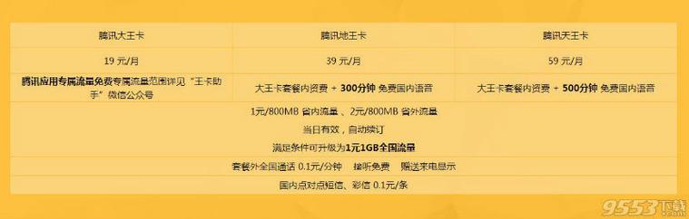王卡免流量应用不免流量