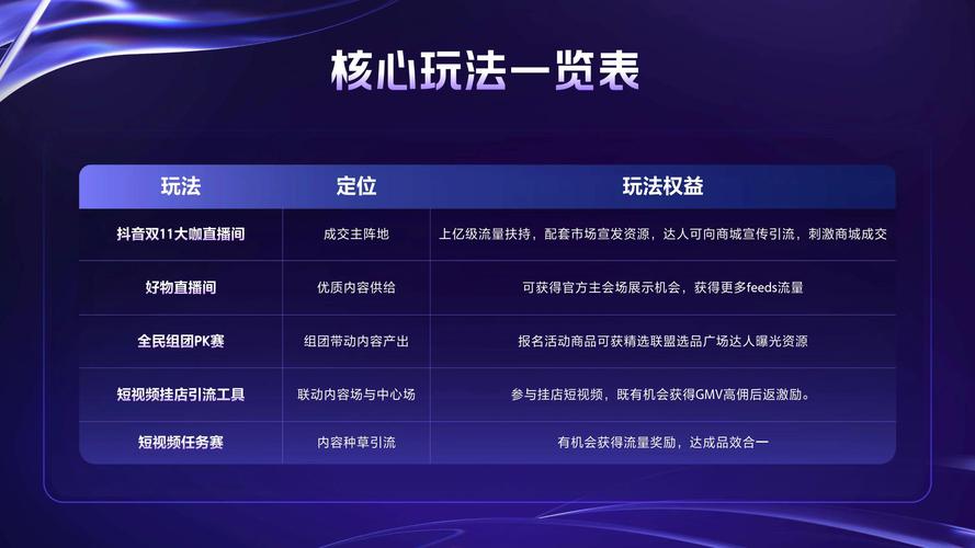 抖音电商开放日消费者体验专场活动规则(抖音电商开始时间)