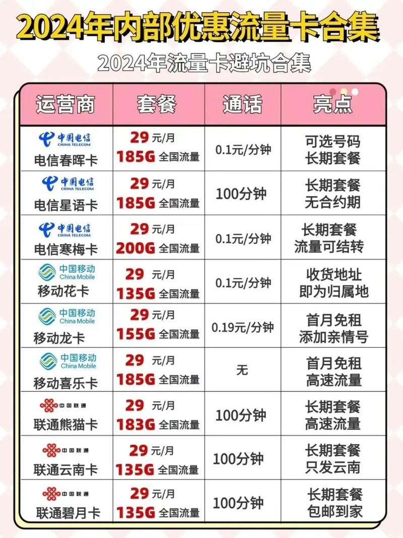 上饶出售流量卡
