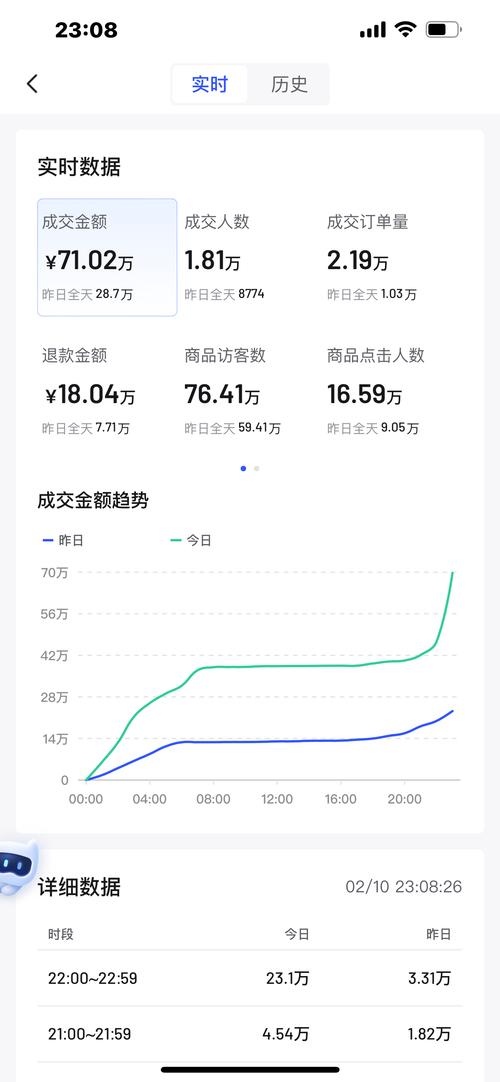 抖音小店能不能挂别人的产品吗?需要注意什么?(抖音小店能不能变更营业执照)