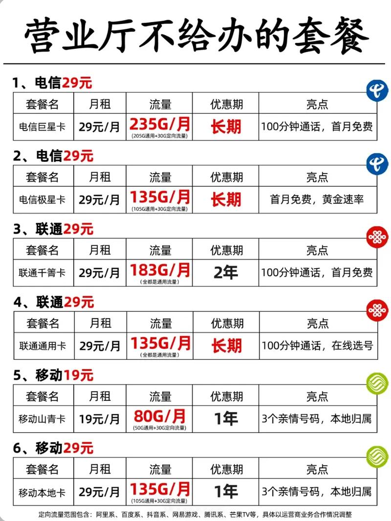 学生卡小区流量