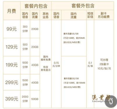 外卖流量卡流量分配比例