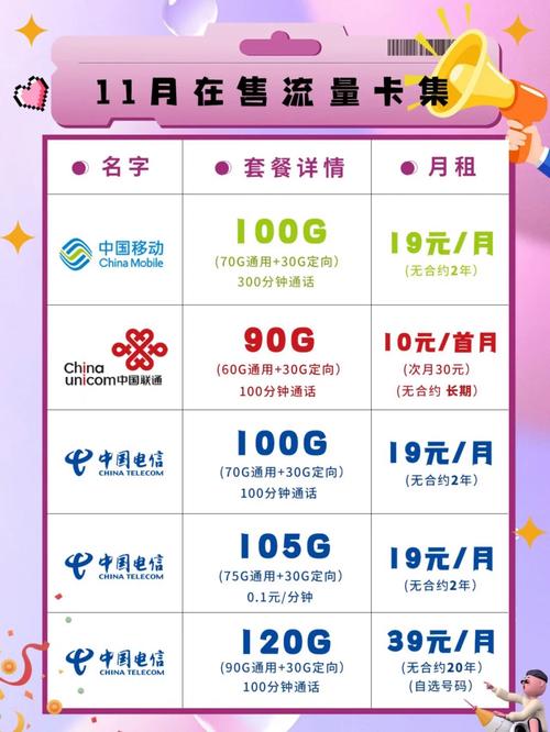 自己开店流量卡