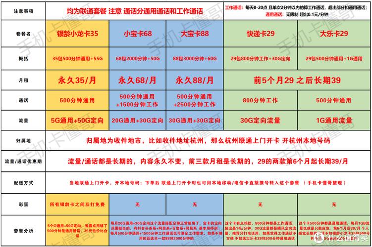 外卖流量卡流量分配比例