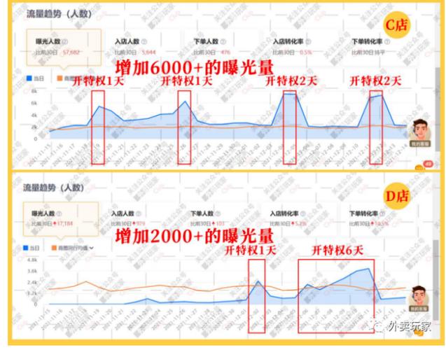 外卖流量卡如何智能分配流量比例以优化配送效率？