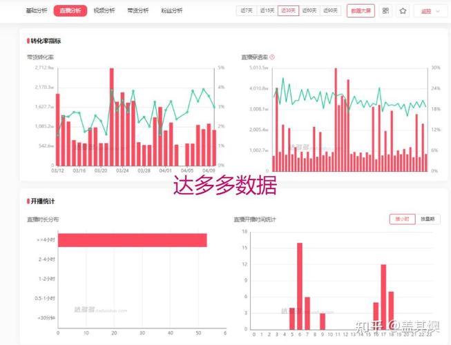 抖音达人销量榜在哪里看？怎么提升销量？(抖音达人排行榜2020)