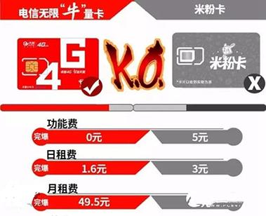 无限流量卡优卡