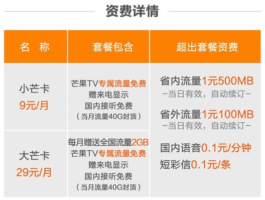小忙卡流量有限制吗？