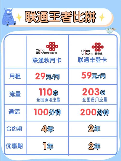 流量卡实际流量从哪看的