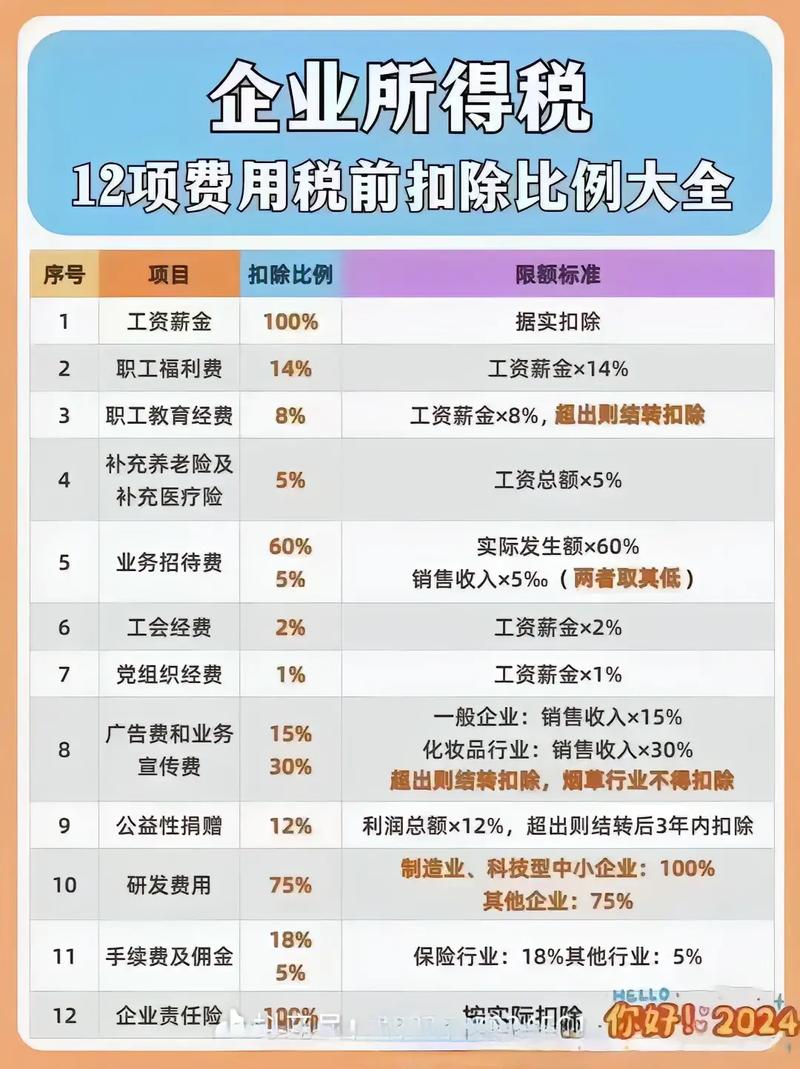 流量卡开票时适用的税率是多少？