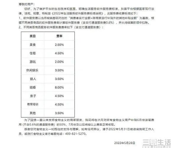 抖音2023年团购软件服务费政策(抖音2023年团购服务费是多少)