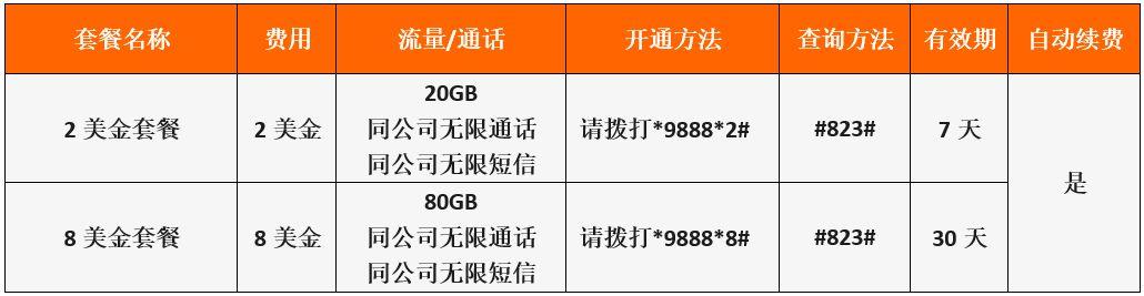 smart卡 流量介绍