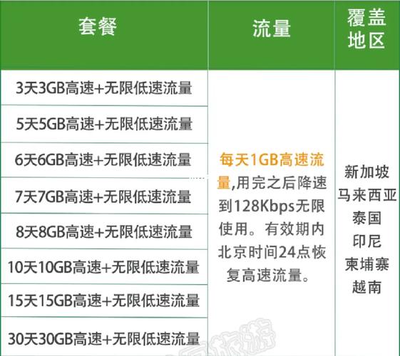 国外流量卡泰国无限流量