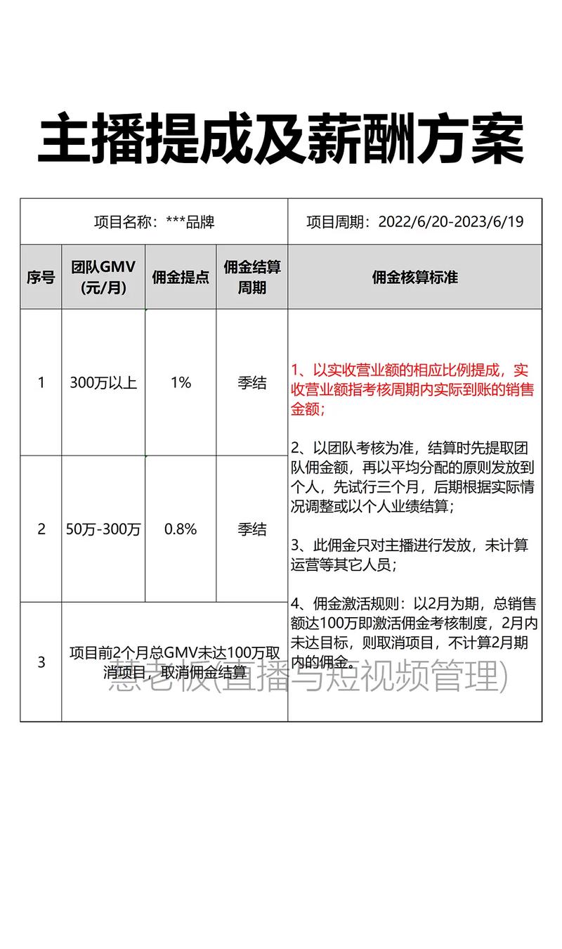 抖音如何带货拿佣金?有哪些技巧?(抖音如何带货拿货)