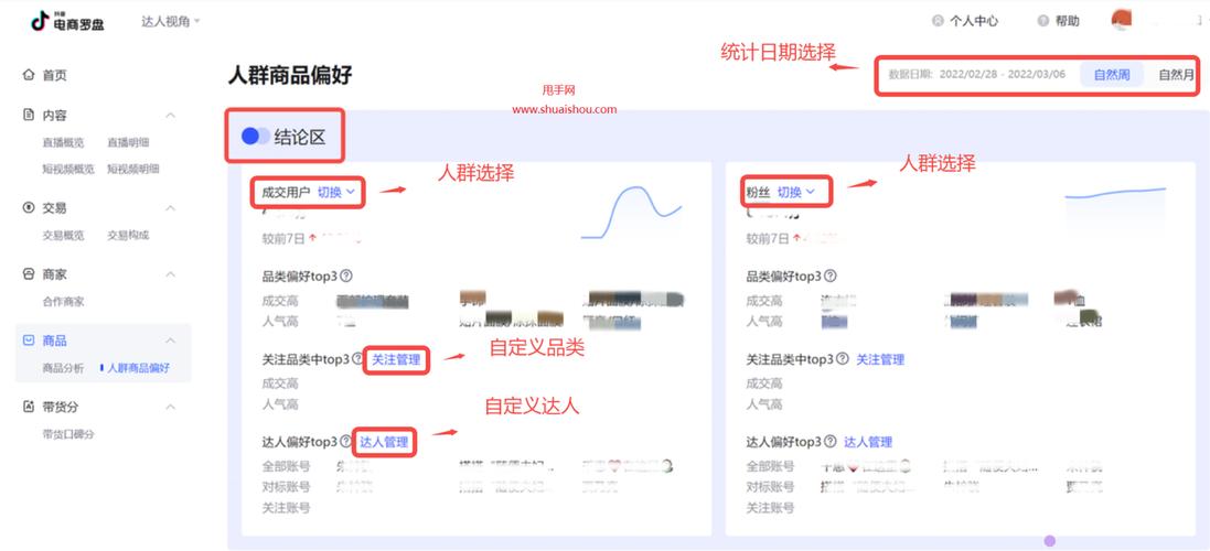 抖音罗盘达人如何分析橱窗数据?怎么提高转化?(抖音数据罗盘在哪里看)