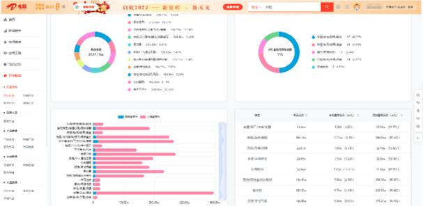 拼多多第三方数据分析软件有哪些?怎么看数据分析?(拼多多第三方数据软件)