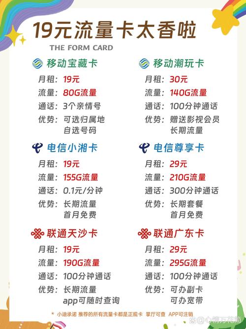 副卡怎样办理流量卡