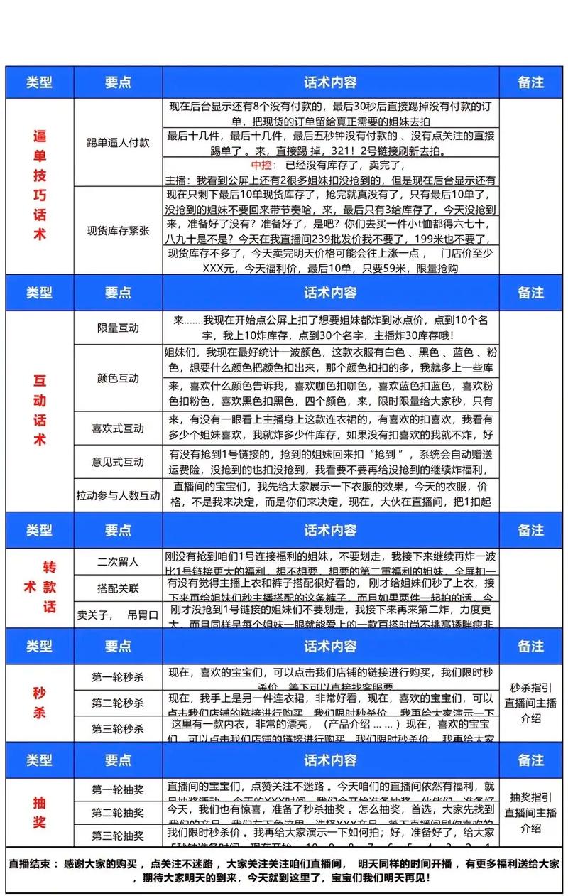 抖音带货主播的开场白有哪些？有什么技巧？(抖音带货主播的真实收入怎么算)