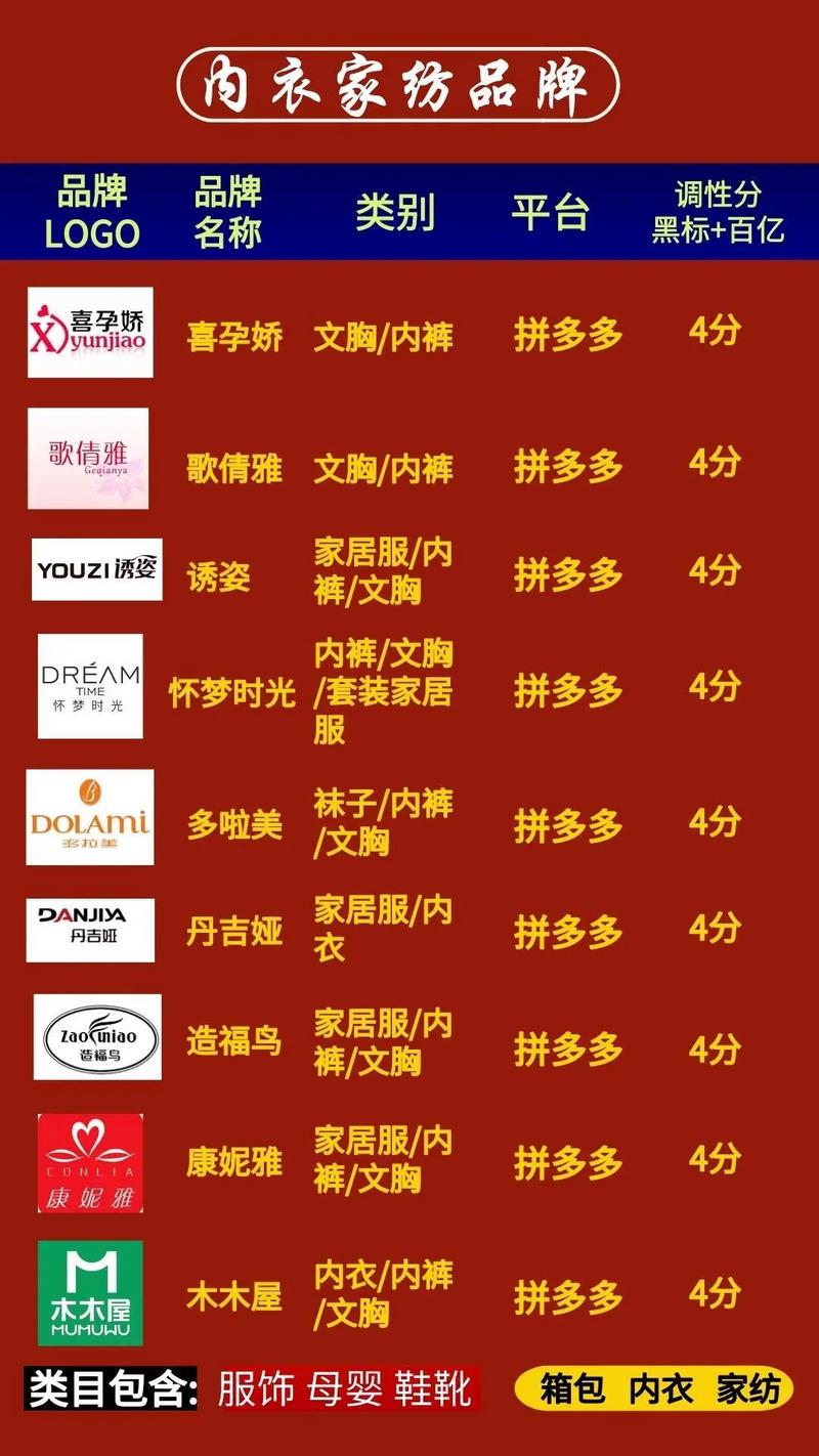 拼多多黑标品牌是真品吗?拼多多黑标在哪里展示?(拼多多黑标品牌是正品吗)