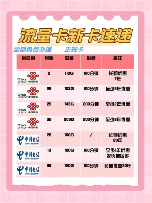 如何寻找并利用流量卡中的可用数据流量？