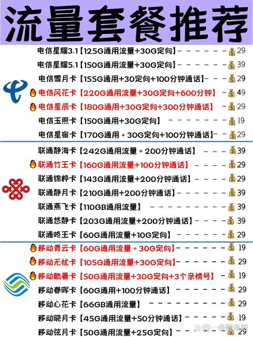 我卡用不了流量套餐流量