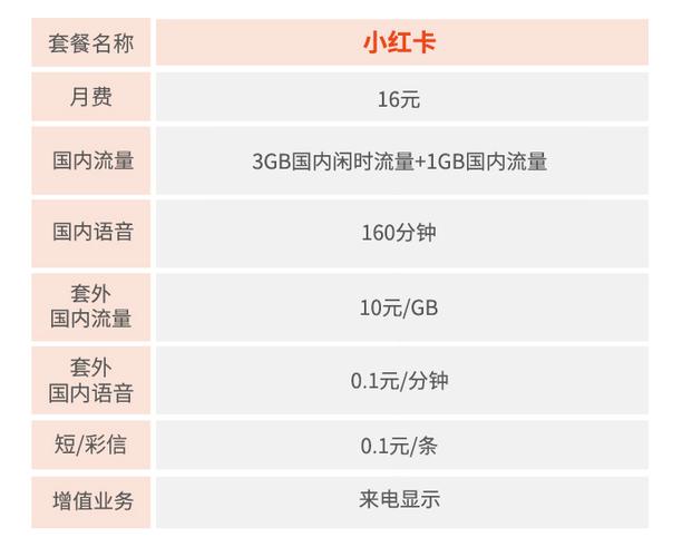 小红卡闲时流量，如何巧妙利用闲暇时间提升你的网络体验？