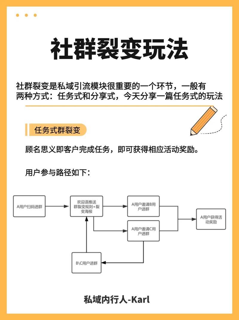 抖音商单任务是什么?抖音任务怎么取消?(抖音商家任务群有什么套路吗)