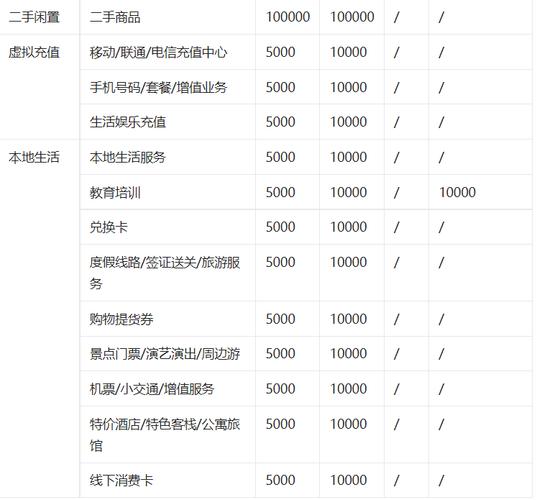 抖音2023年团购软件服务费政策(抖音2023年团购服务费是多少)