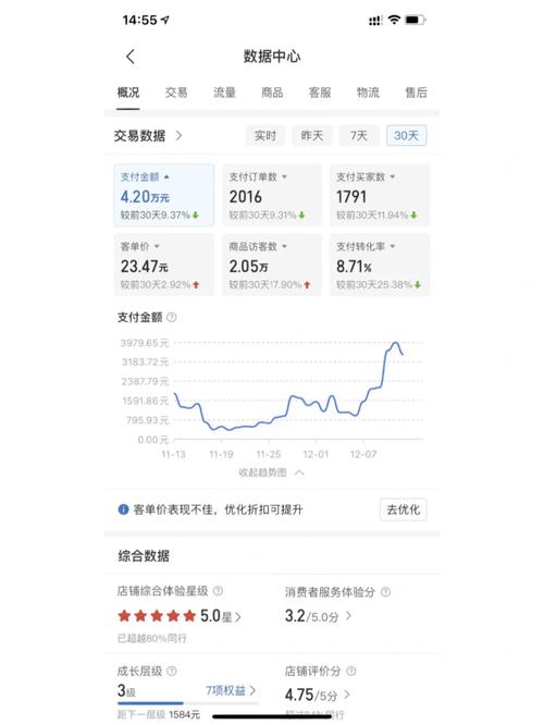 拼多多新手推广怎么选类目?怎么开合适?(拼多多新手推广操作)