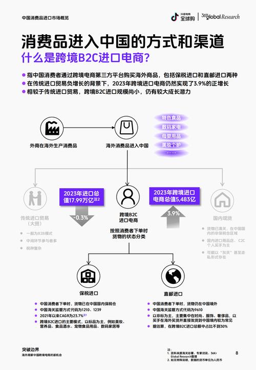 抖音全球购商品价格管理细则(抖音全球购商品真假如何辨别)