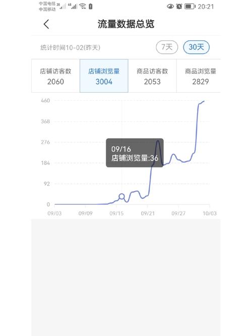 拼多多订单量对体验分的影响，达到多少才能维持稳定？