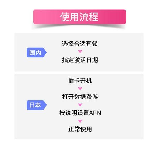如何快速查询docomo卡的流量使用情况？