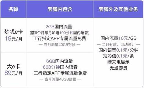 我卡用不了流量套餐流量