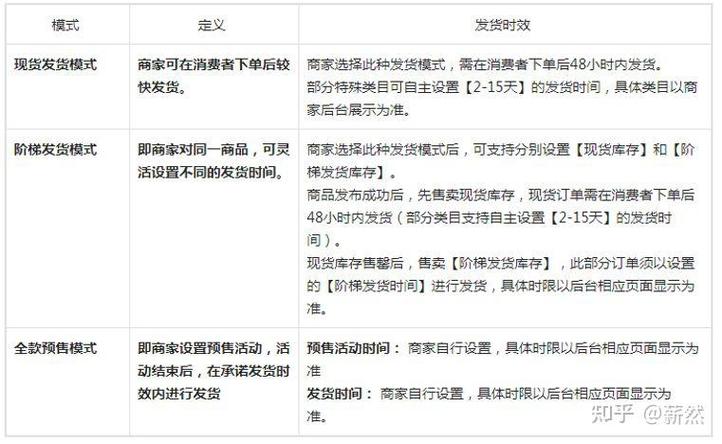 抖音全款预售发货模式的调整公告(抖音全款预售发什么信息)