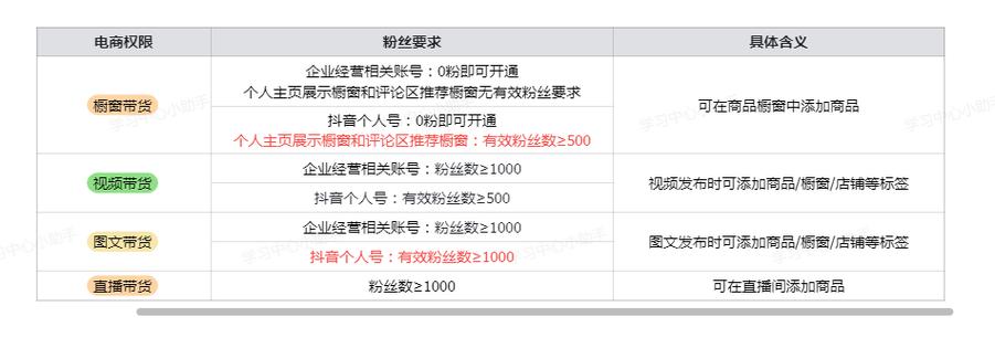 抖音达人绑定规则升级(抖音达人在哪里认证)