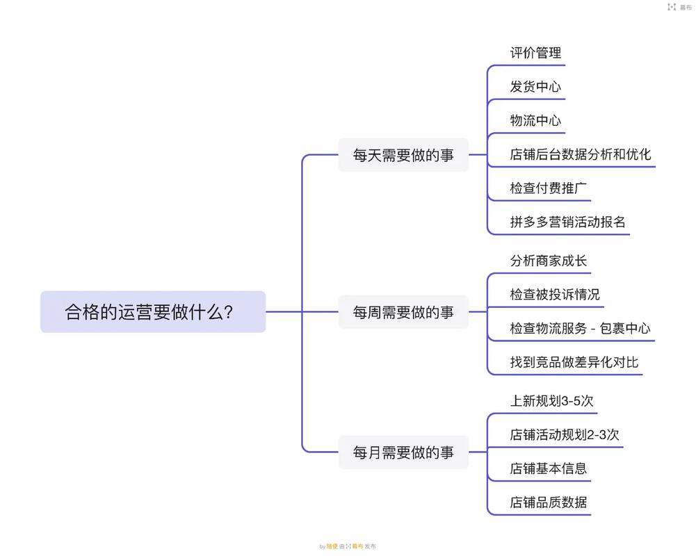 拼多多运营新手指南，自学需要多久才能掌握核心技能？