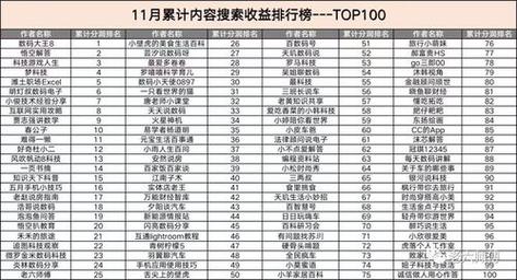 流量卡的流量比普通的慢