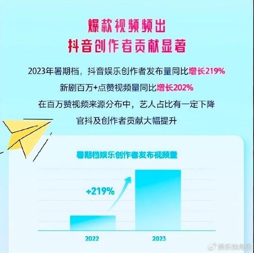 抖音直播DOU有好戏计划是什么?怎么玩?(抖音直播有啥用)