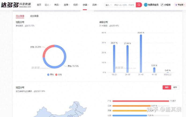 抖音数据分析方法是什么？怎么收集？(抖音数据分析方案怎么写)